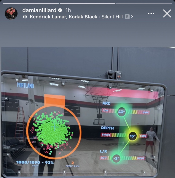 MK体育登录入口-这么夸张？！利拉德晒投篮训练数据：1090投1000中！命中率92%！